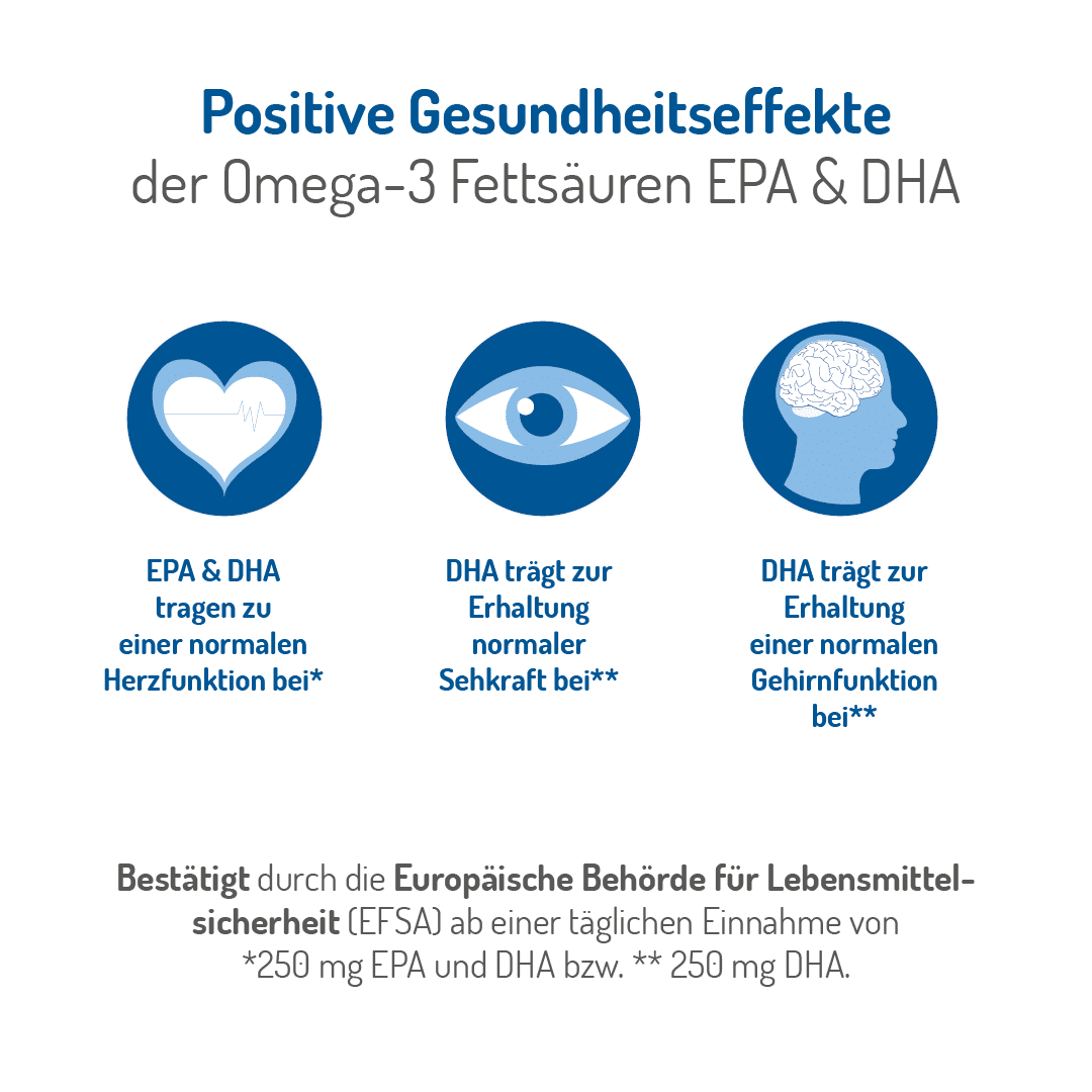 Omega-3 Total Öl