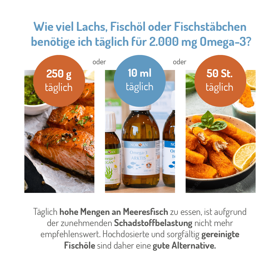 Omega-3 Total Öl Arktis