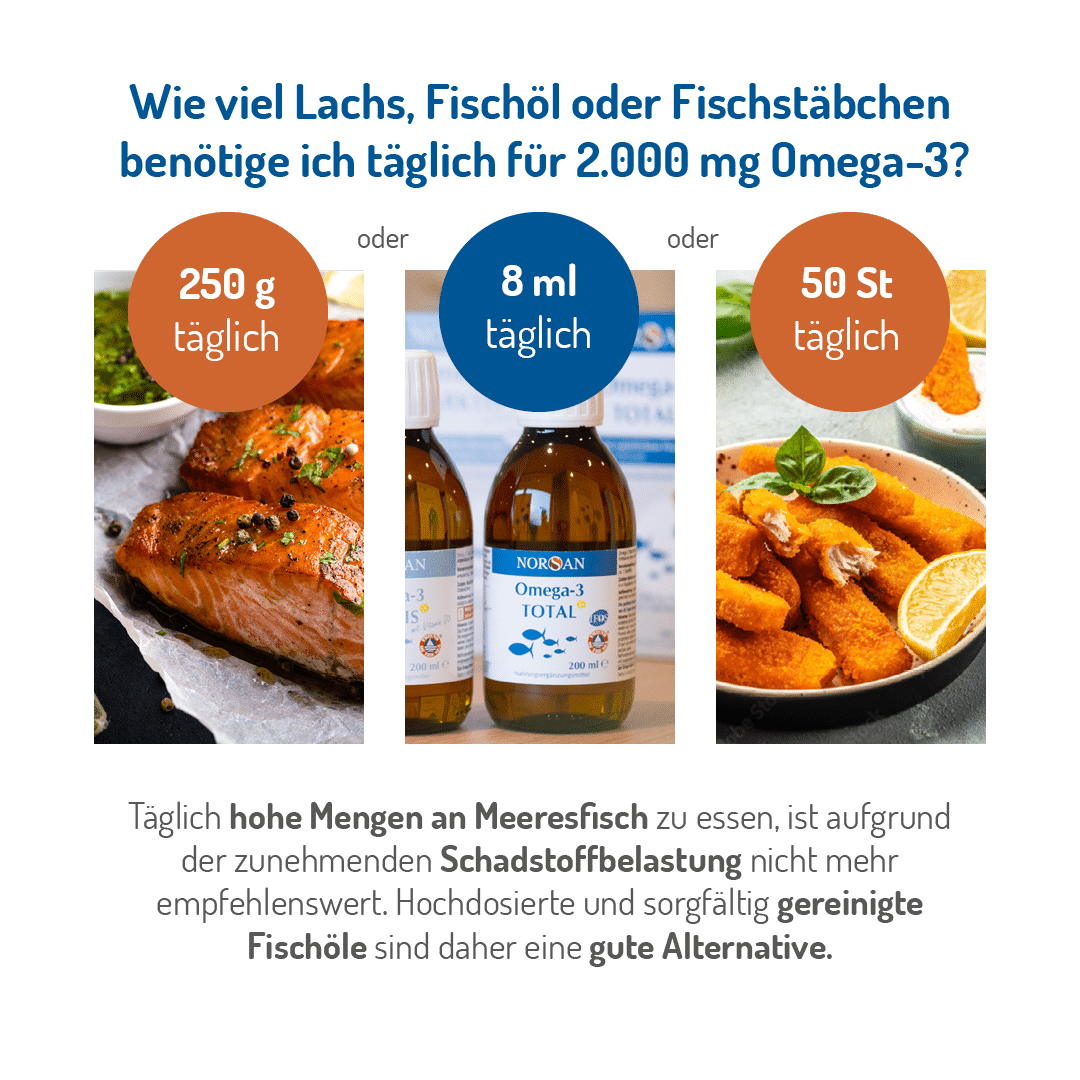 Omega-3 Total Öl